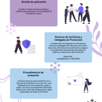 FEDERACIÓN VASCA DEPORTES AÉREOS_Pautas de actuación para combatir la violencia, la intolerancia y la discriminación en el deporte